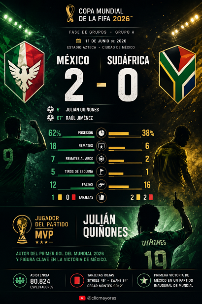 Resumen de Partido 2026